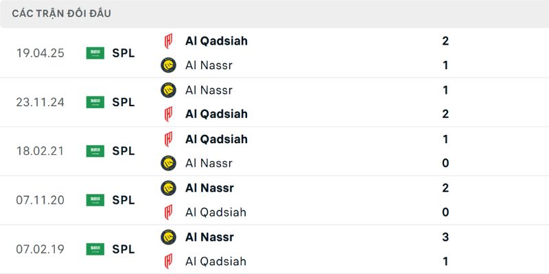 Nhận định tổng quan Al Hilal khủng hoảng đối đầu Al Qadsiah sân nhà